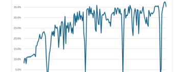 UK Office occupancy continues upward trend